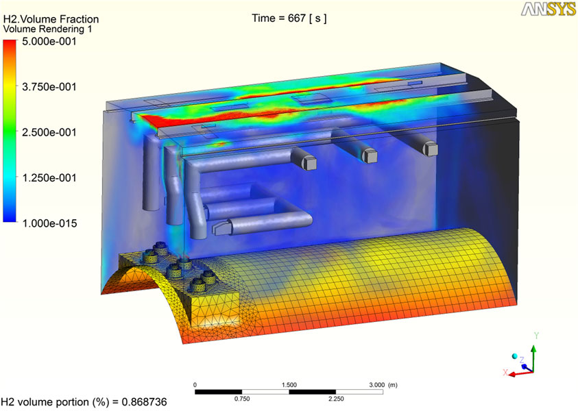 Numerical Simulation (FEA/CFD) Services | Creaform