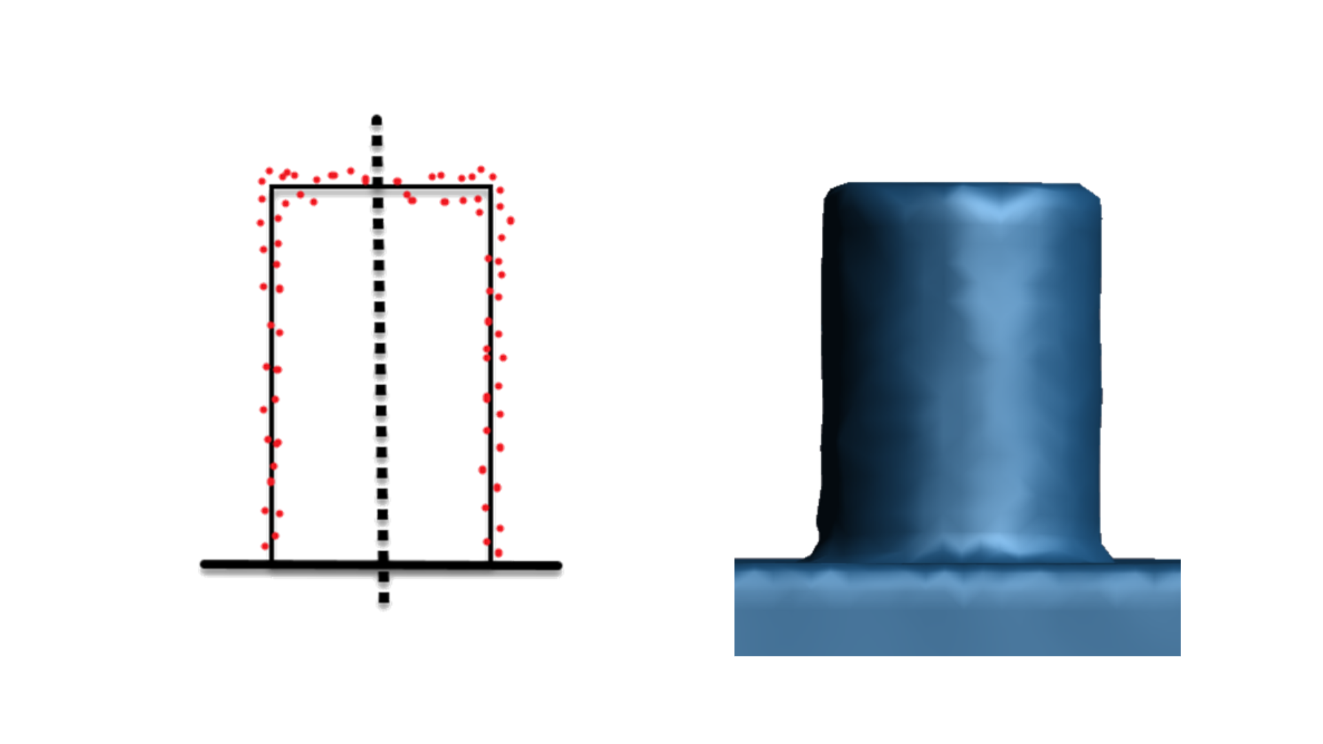 3 Simple Tests to Recognize High-Quality 3D Scanners with no Calibrated Artifacts Required